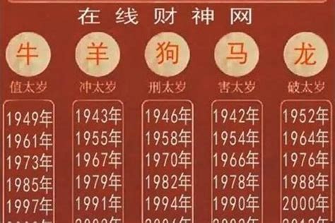 2025是什么生肖|2025年出生的属什么,2025年是什么生肖